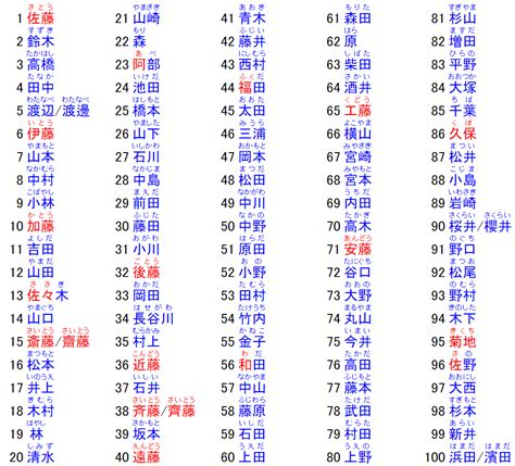 日本風格名字|日本名字列表：完整收錄7億個名字的秘訣 